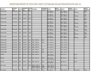 inspection report for tata steel sheet cutting action dated 9th jan '12