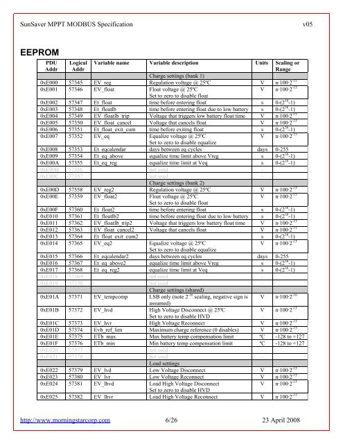SunSaver MPPT MODBUSÂ® Specification - Morningstar Corporation