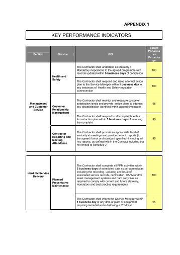 Appendix 1: Key Performance Indicators , item 14. PDF 63 KB