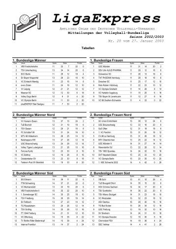 Mitteilungen der Volleyball-Bundesliga Saison 2002/2003 Nr. 20 ...