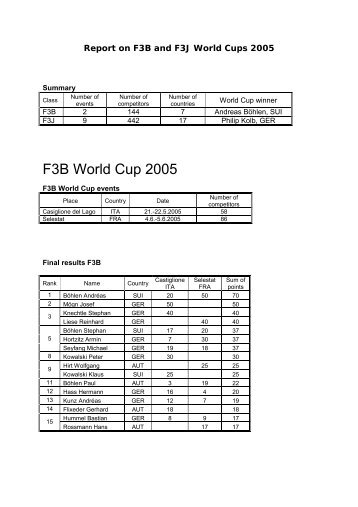 F3B World Cup 2005 - F3X.no