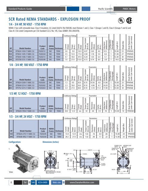 pmdc motors