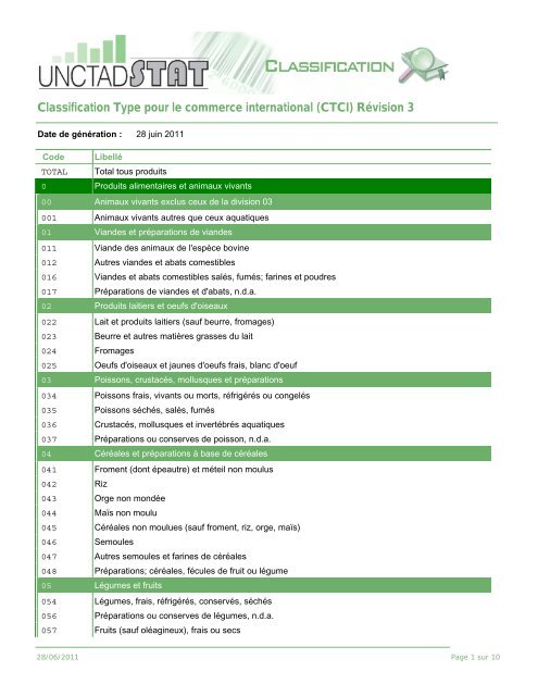 Classification Type pour le commerce international (CTCI) RÃƒÂ©vision 3