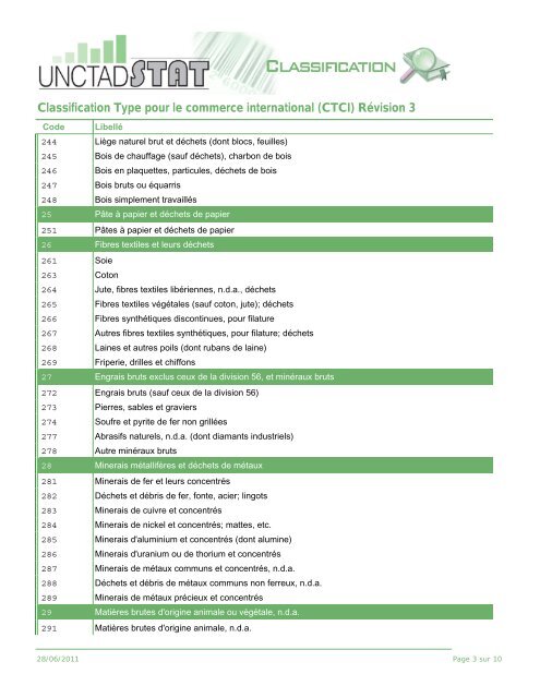 Classification Type pour le commerce international (CTCI) RÃƒÂ©vision 3