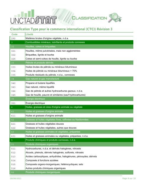 Classification Type pour le commerce international (CTCI) RÃƒÂ©vision 3