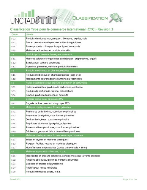 Classification Type pour le commerce international (CTCI) RÃƒÂ©vision 3
