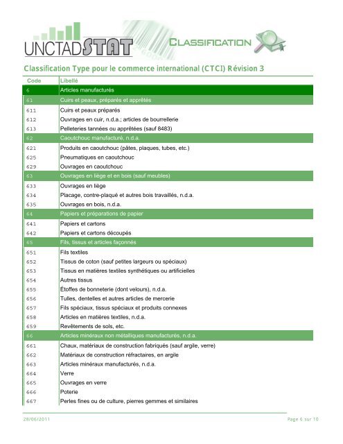 Classification Type pour le commerce international (CTCI) RÃƒÂ©vision 3