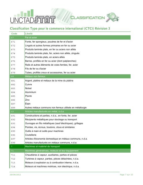 Classification Type pour le commerce international (CTCI) RÃƒÂ©vision 3