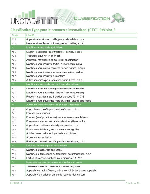 Classification Type pour le commerce international (CTCI) RÃƒÂ©vision 3