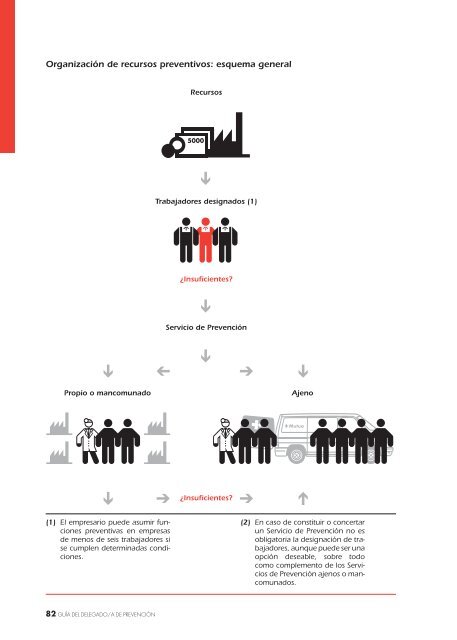 Guía del Delegado y Delegada de Prevención - CCOO