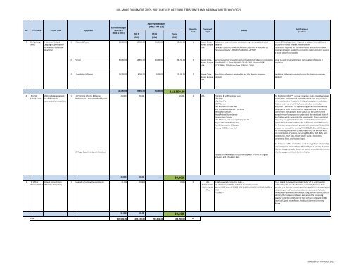 Summary of HIR Equipment (2012-2013) - High Impact Research