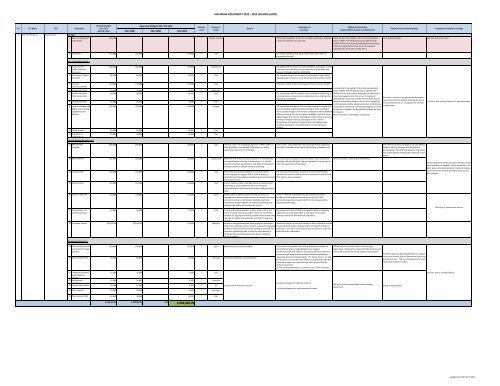 Summary of HIR Equipment (2012-2013) - High Impact Research