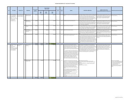 Summary of HIR Equipment (2012-2013) - High Impact Research