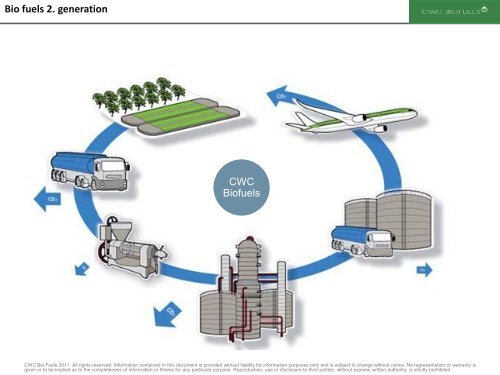 CWC Biofuels - Bioenergi