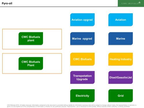 CWC Biofuels - Bioenergi