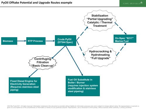 CWC Biofuels - Bioenergi