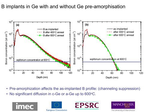 Germanium Channels for CMOS ... Facts and Fantasies (pdf) - IM2NP