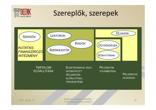 Karácsony Gyöngyi - Petró Leonárd - Debreceni Egyetem