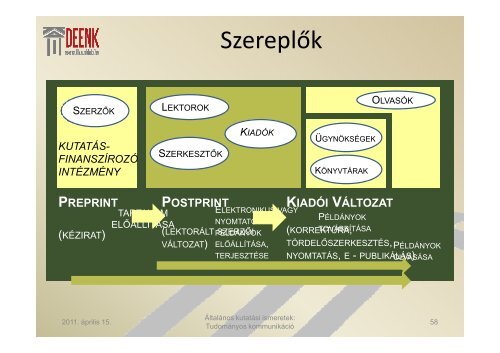 Karácsony Gyöngyi - Petró Leonárd - Debreceni Egyetem