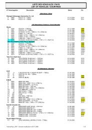 liste des vehicules / pays list of vehicles / countries - OSK