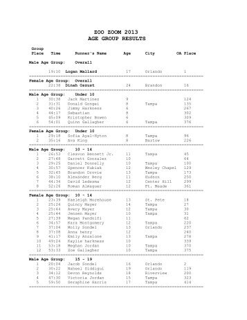 ZOO ZOOM 2013 AGE GROUP RESULTS - Tampa's Lowry Park Zoo