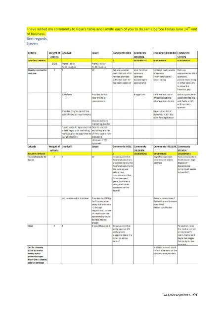 Report on Exchanges - INSEAD CALT