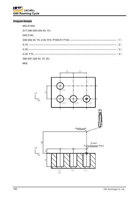 Programming Manual