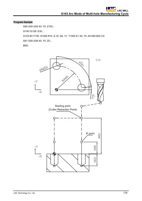 Programming Manual