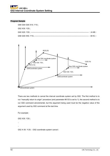 Programming Manual