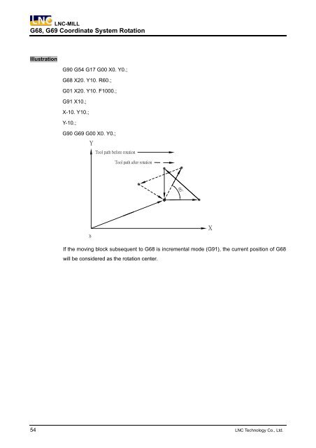 Programming Manual