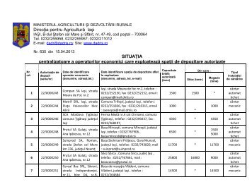 Iasi - Ministerul Agriculturii si Dezvoltarii Rurale