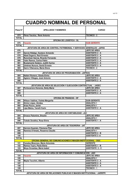 Cuadro Nominal de Personal - ONPE