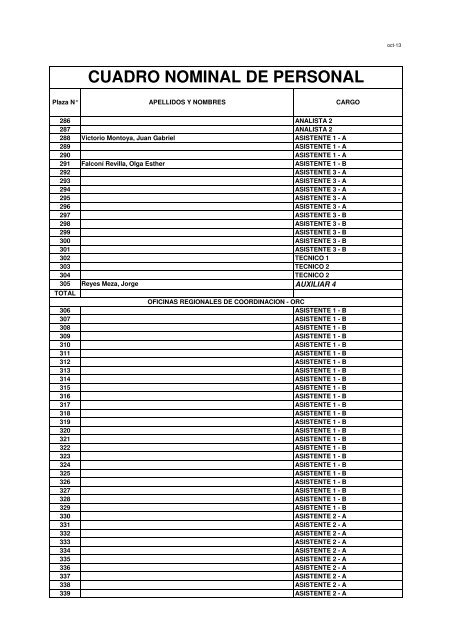 Cuadro Nominal de Personal - ONPE