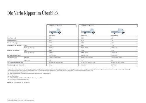 Datenblatt Vario Kipperfahrzeuge (PDF, 189 KB) - Mercedes-Benz ...
