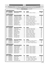 Merit List - India Results