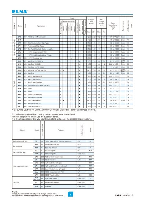 Aluminum Electrolytic Capacitors