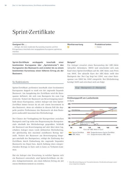 Das 1x1 der Optionsscheine, Zertifikate und ... - Commerzbank