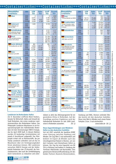 magazin für intermodalen transport und logistik - Schiffahrt und ...