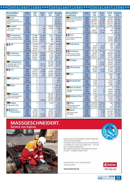 magazin für intermodalen transport und logistik - Schiffahrt und ...