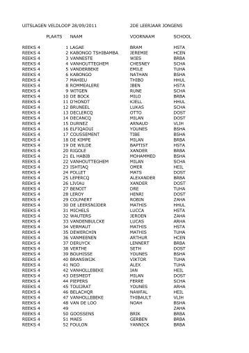 uitslagen veldloop 28/09/2011 2de leerjaar jongens plaats naam ...
