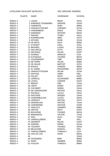 uitslagen veldloop 28/09/2011 2de leerjaar jongens plaats naam ...