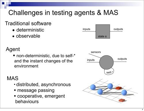 Software Agent Testing - FBK | SE - Fondazione Bruno Kessler