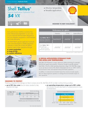 Shell tellusÂ® S4 VX