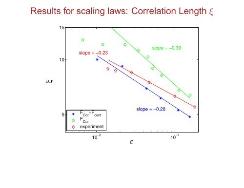 Rayleigh-Benard Convection