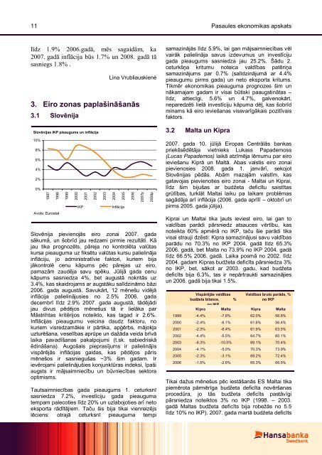 Oktobris 2007 - Swedbank