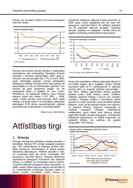 Oktobris 2007 - Swedbank