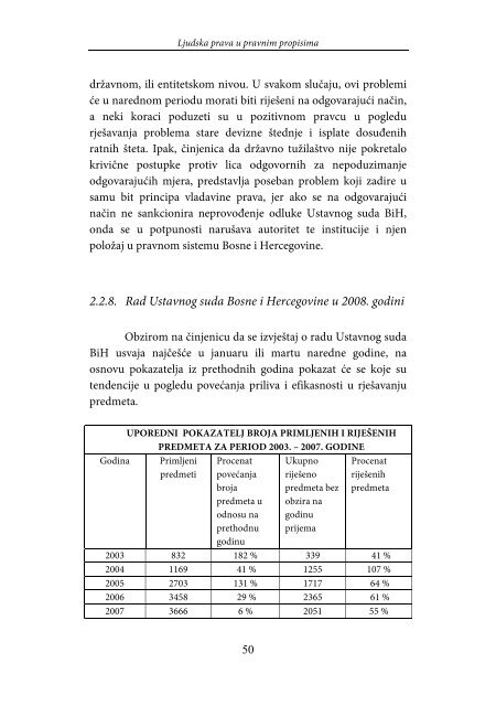 LJUDSKA PRAVA U BOSNI I HERCEGOVINI 2008 - Centar za ...