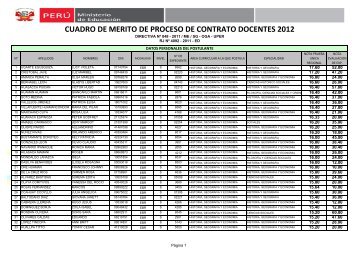 cuadro de merito de proceso de contrato docentes 2012 - Ugel 02