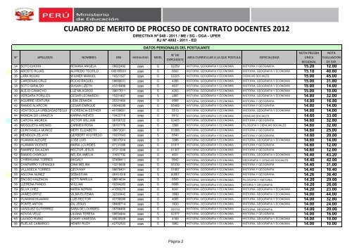 cuadro de merito de proceso de contrato docentes 2012 - Ugel 02