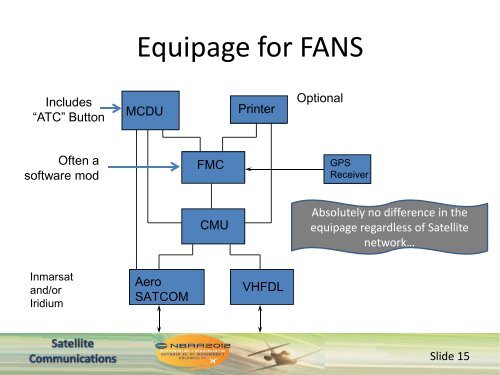 SatCom 101 âOperational and Safety Servicesâ - NBAA